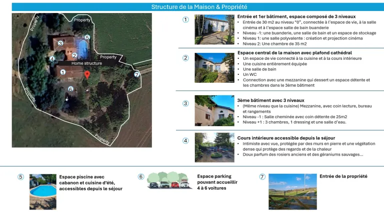 Plan de la structure de la maison